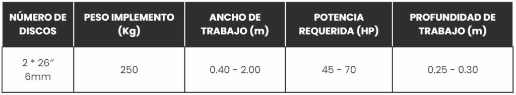 Subsolador 4 tabla-min